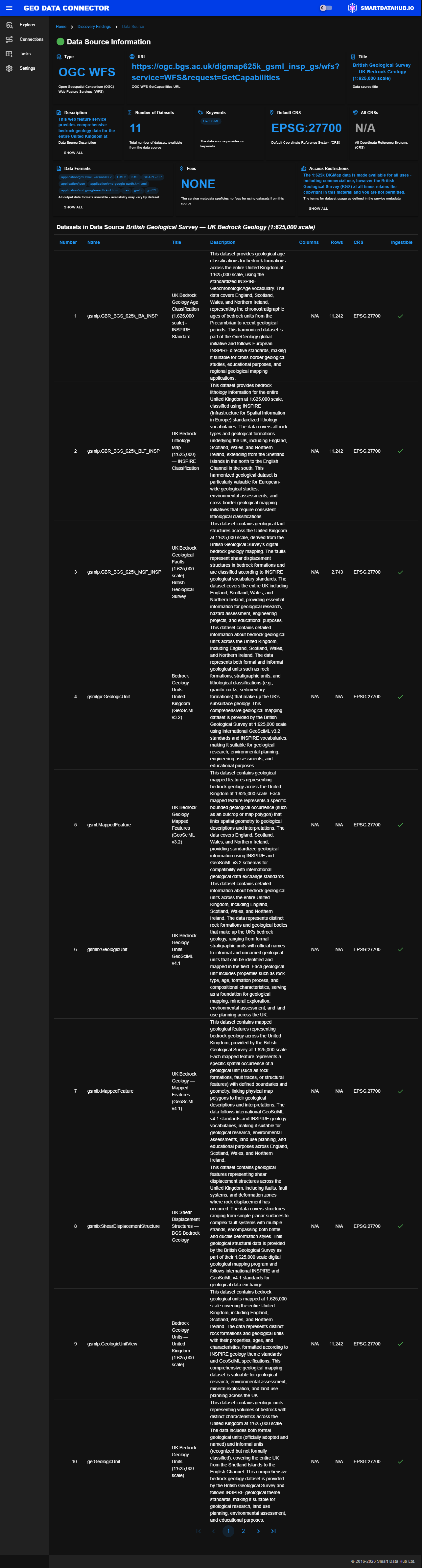 Data Source Information