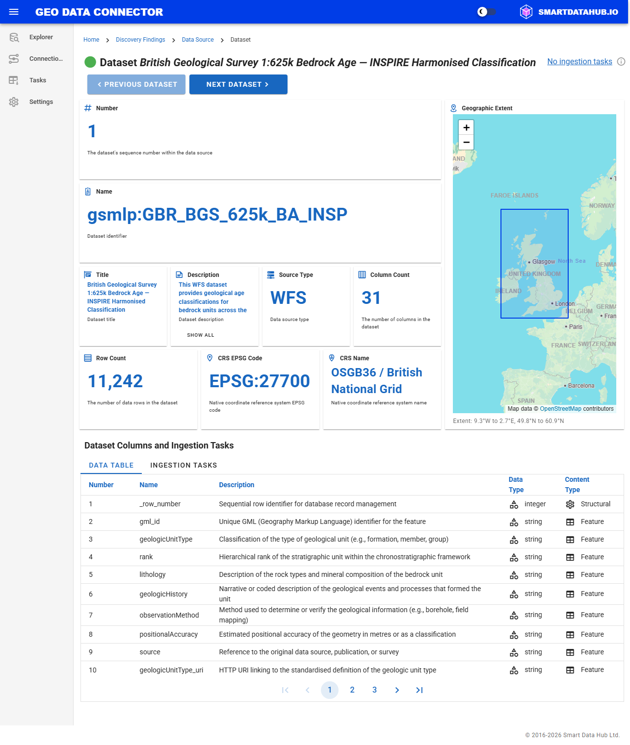Dataset Information