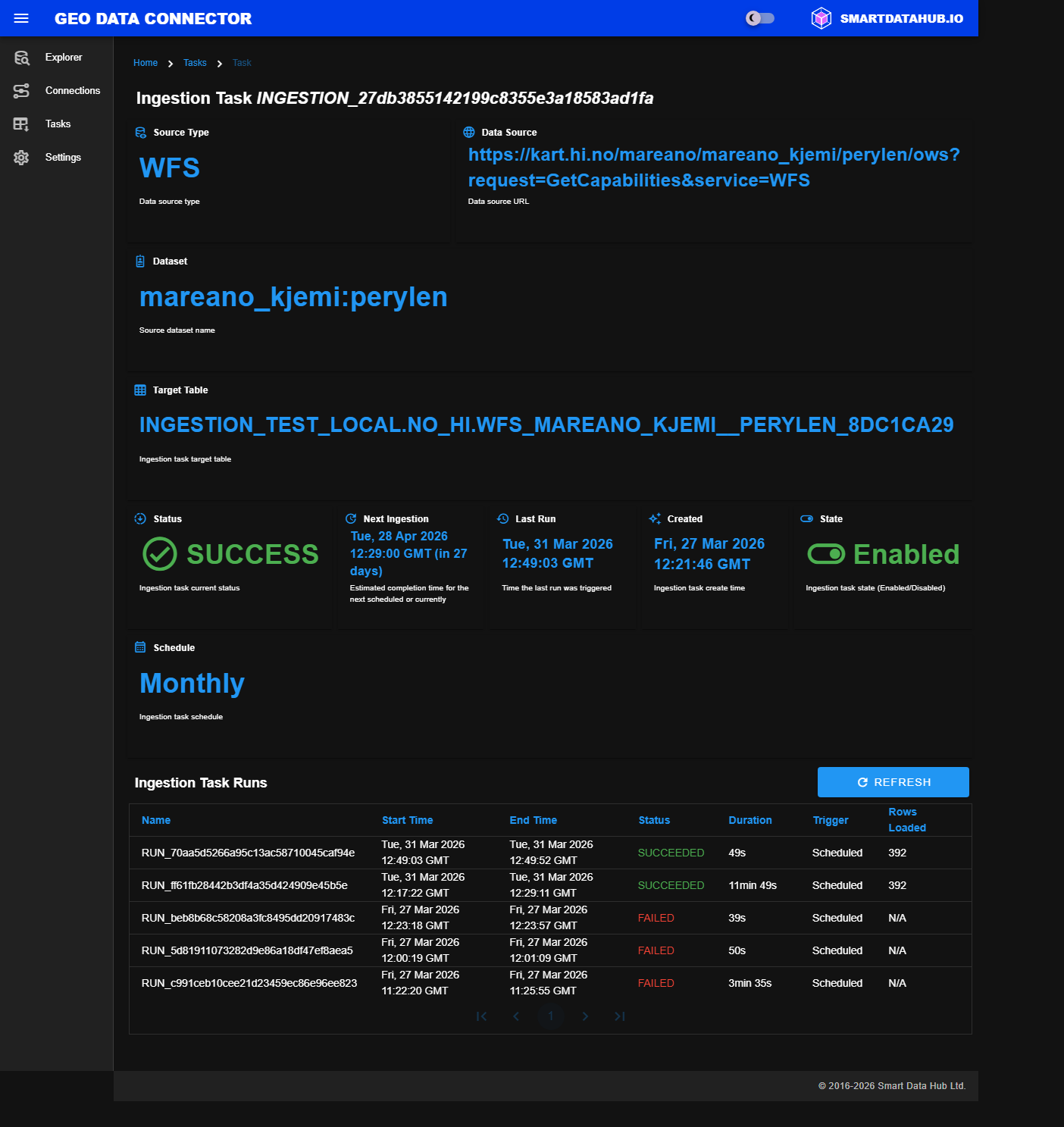 Task Details View