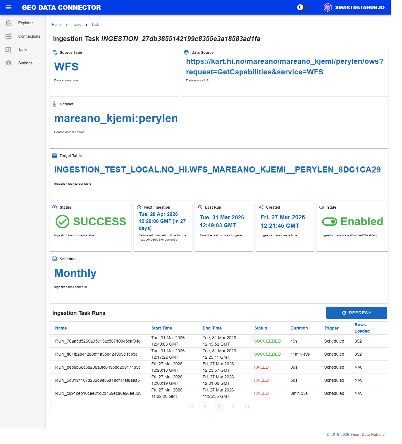 Task Details View