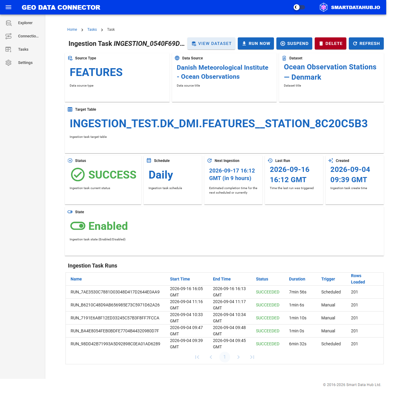 Task Details View