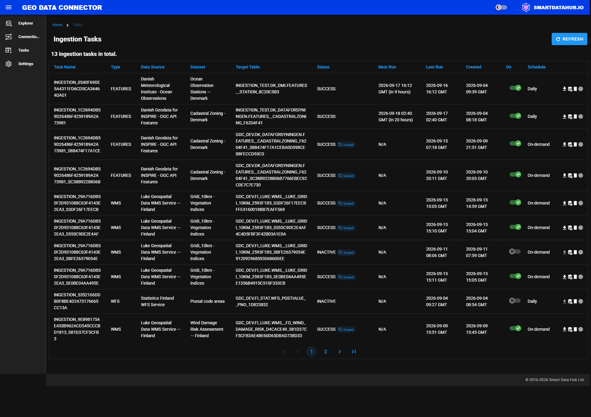 Ingestion Tasks View