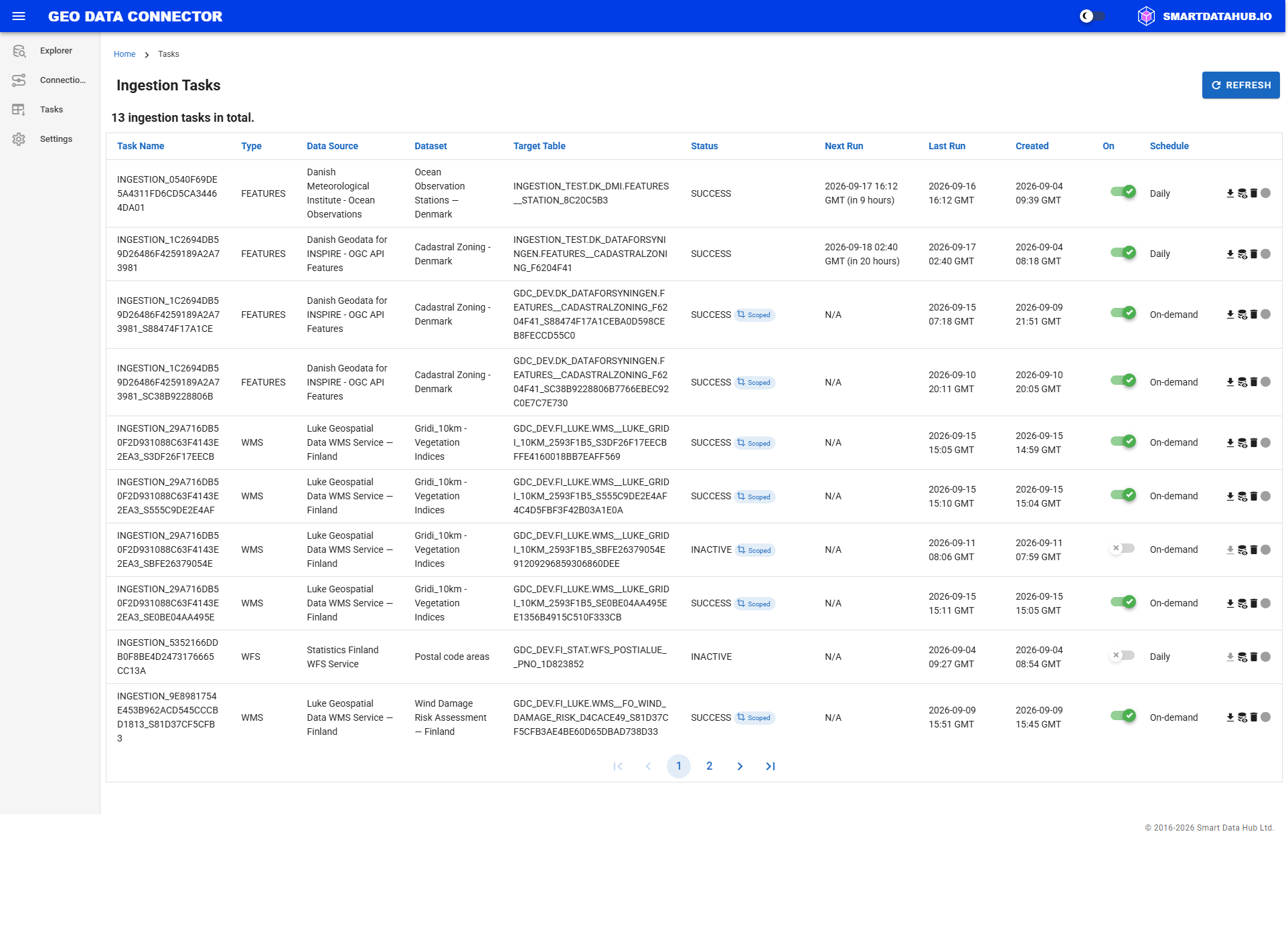 Ingestion Tasks View