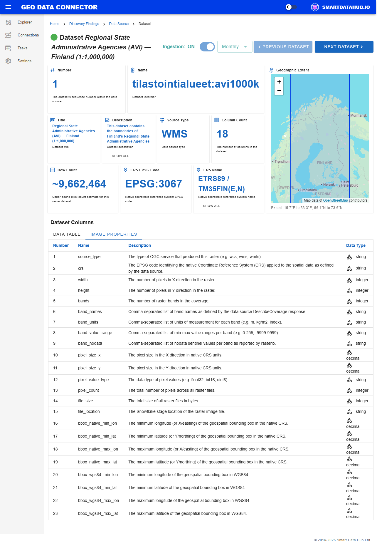 WMS Dataset with Image Properties Tab