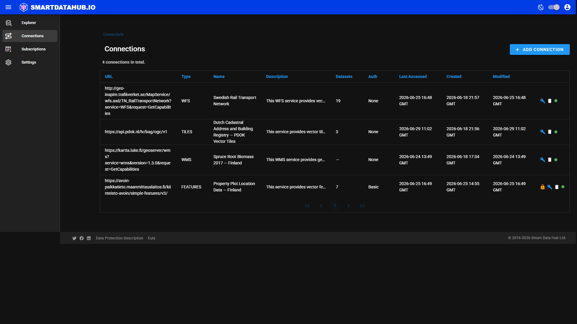 Connections list