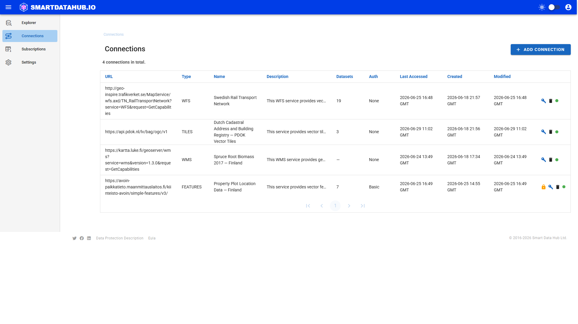 Connections list