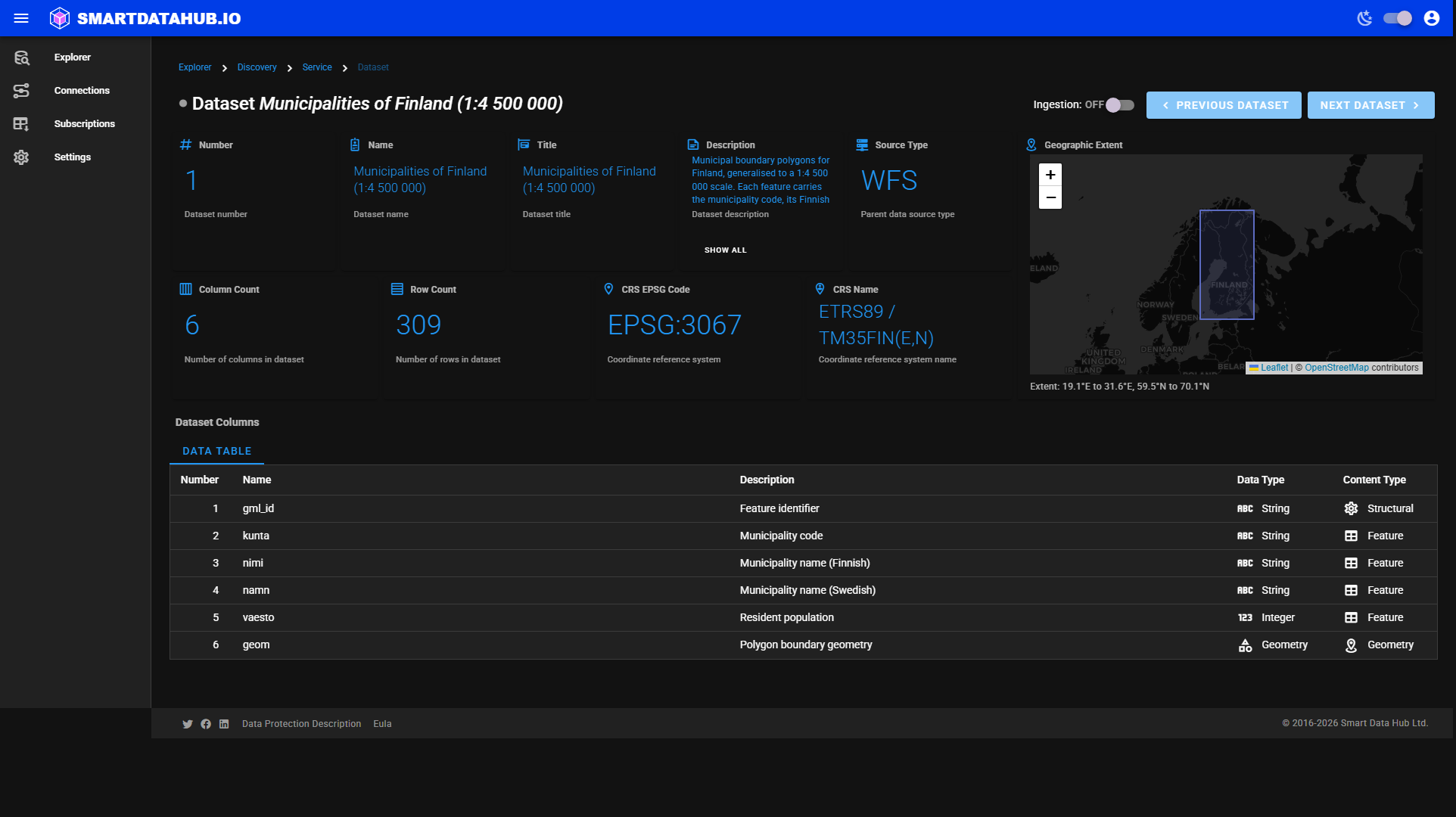 Dataset details
