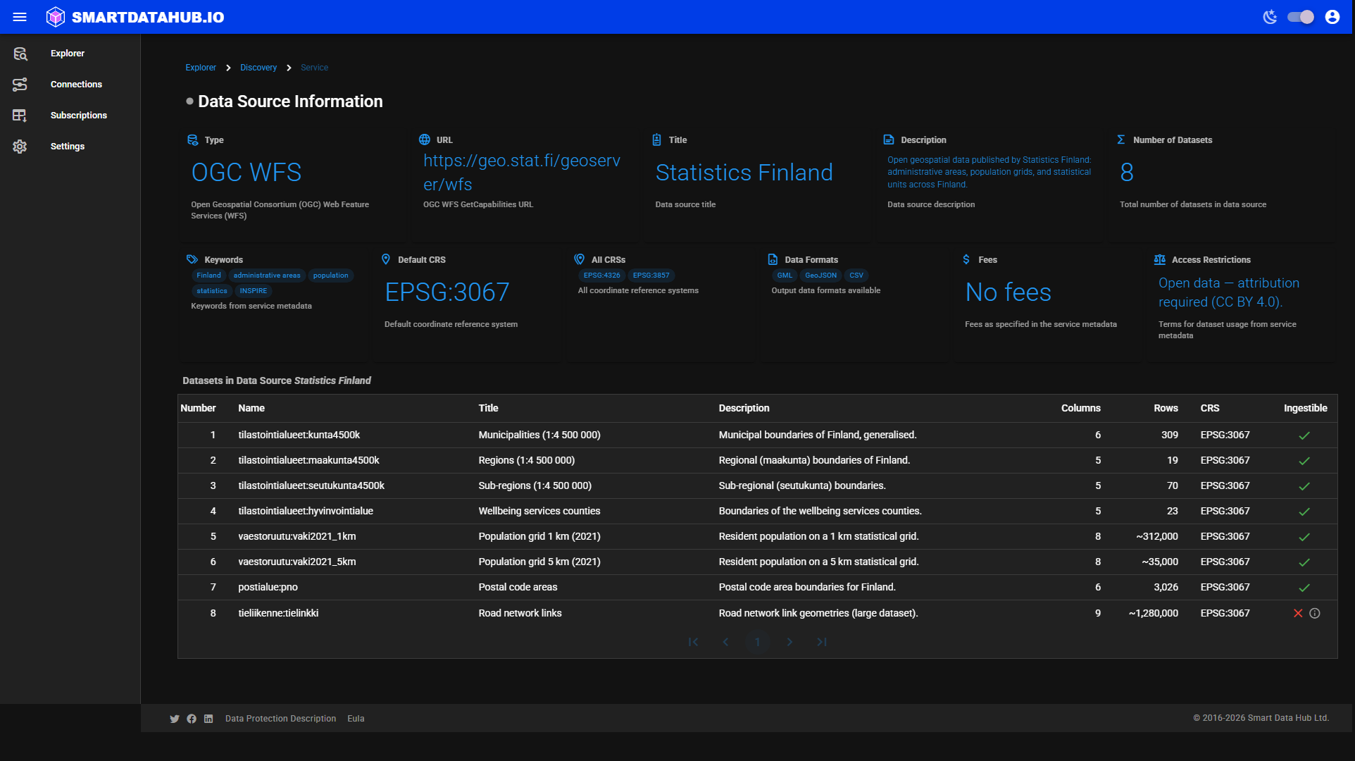 Discovery results showing datasets in a service