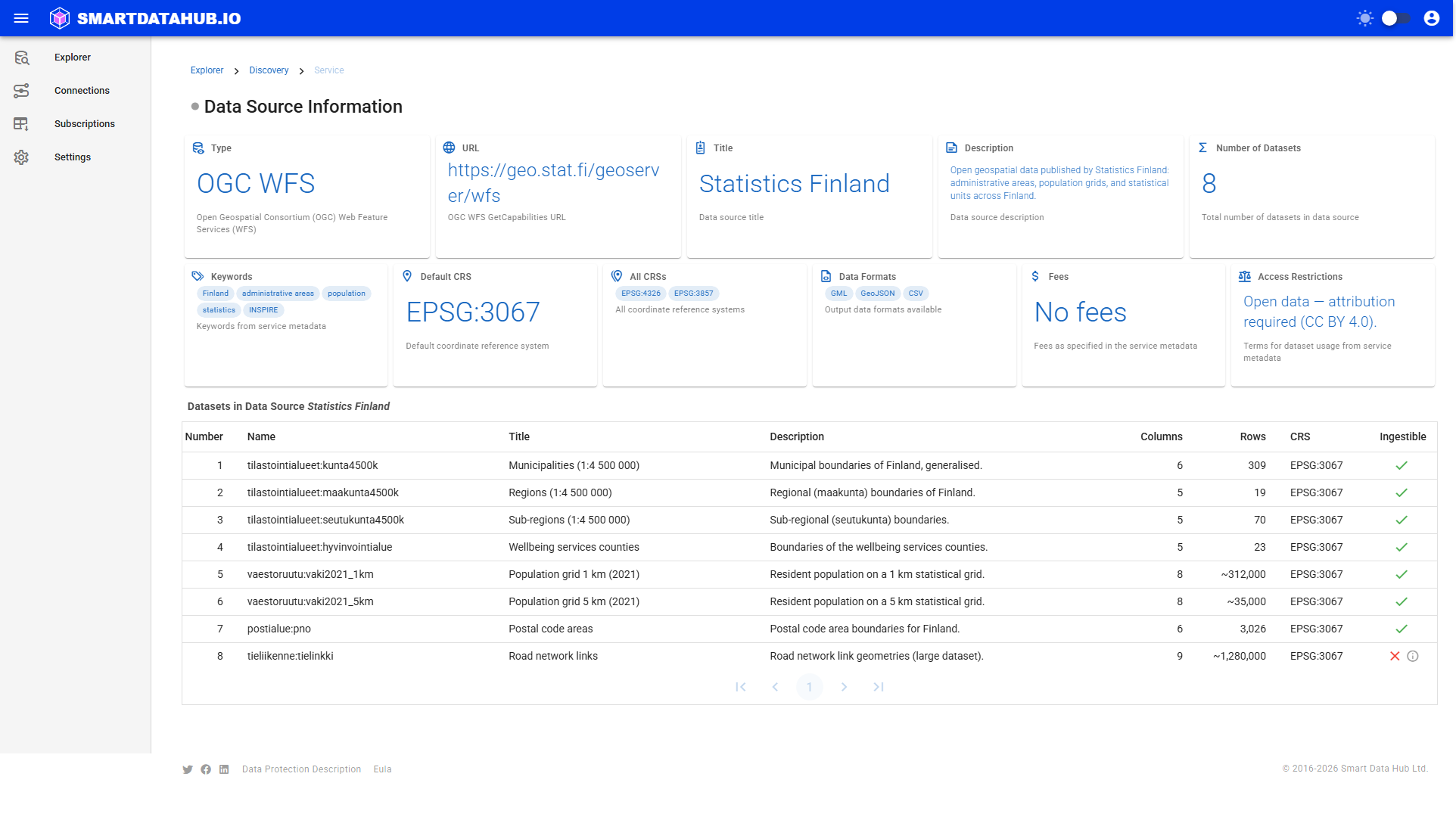 Discovery results showing datasets in a service