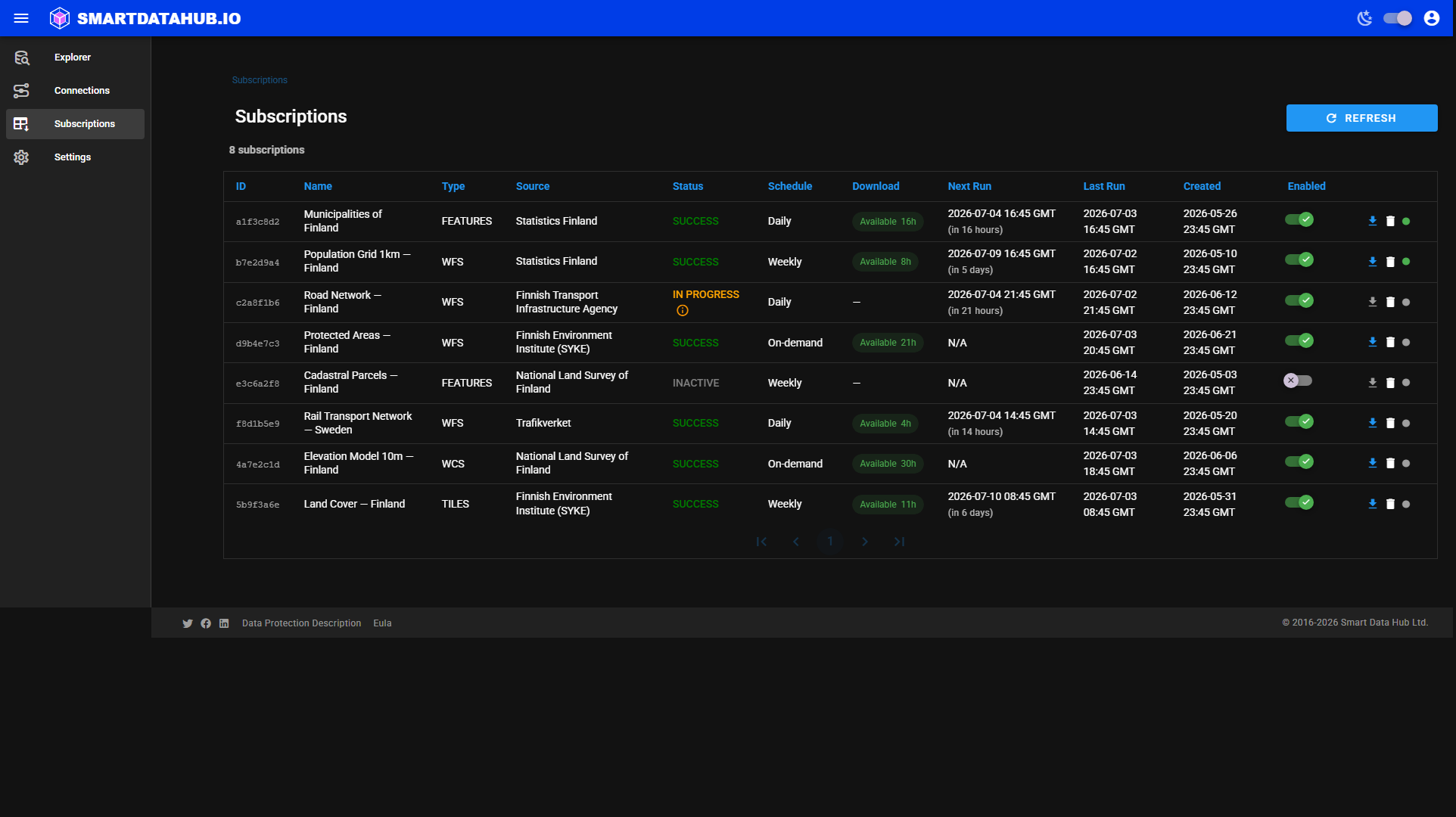 Subscriptions list