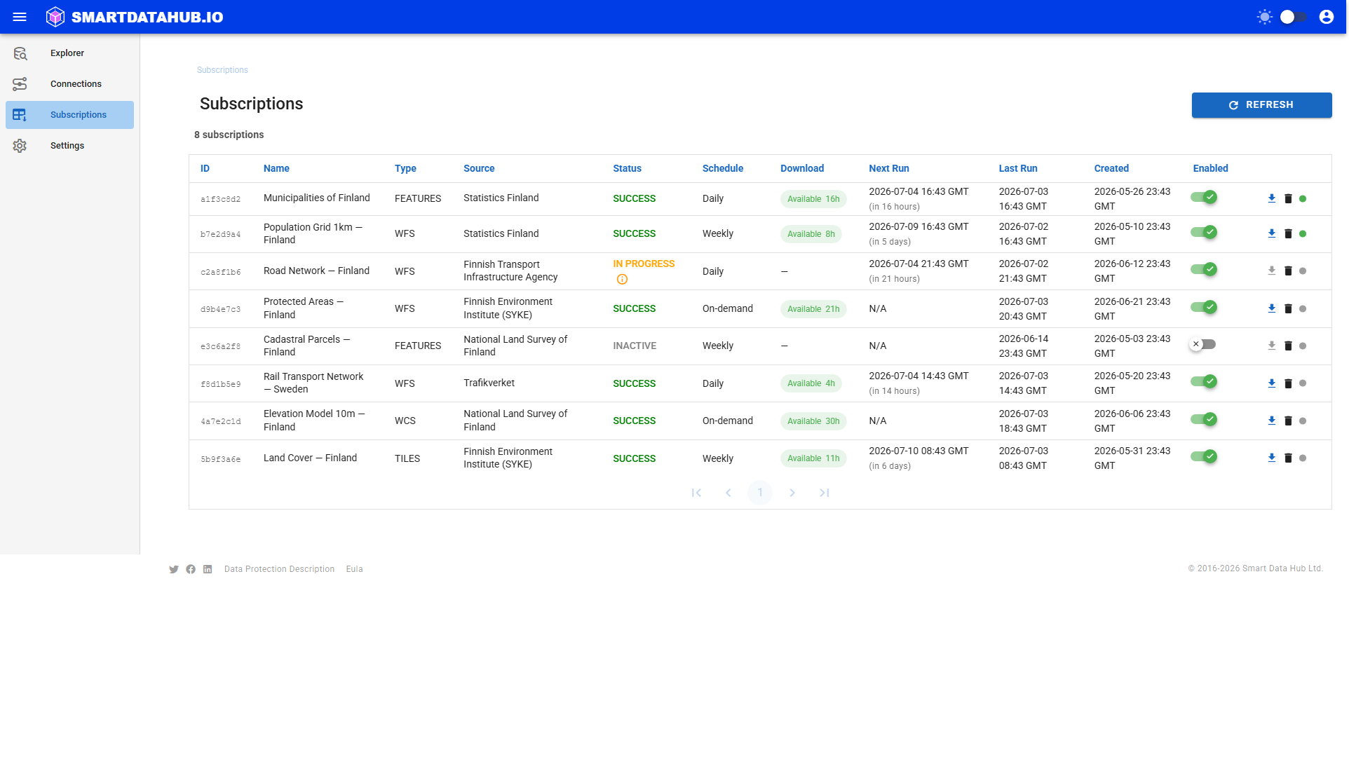 Subscriptions list